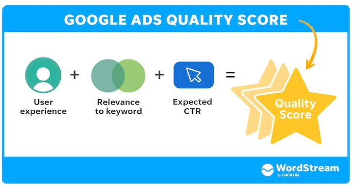 how does google ads work quality score definition